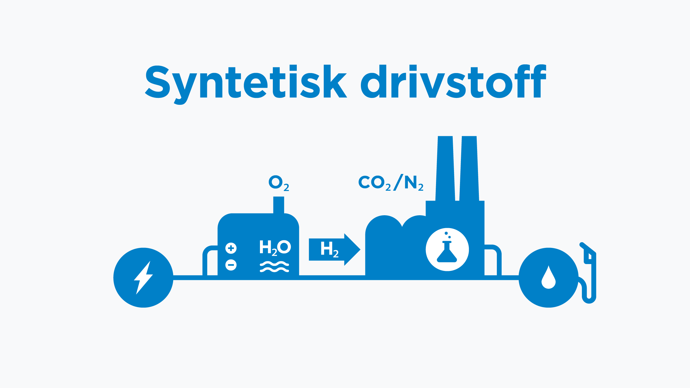 Syntetisk-Drivstoff-1-1